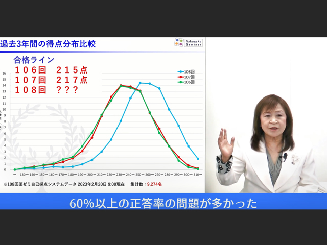 前回に比べ「やや平易」、合格ライン上昇か 第108回薬剤師国試、薬ゼミ
