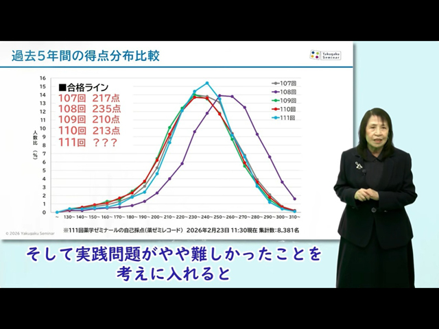 合格ライン「前回下回る可能性低い」 | PHARMACY NEWSBREAK
