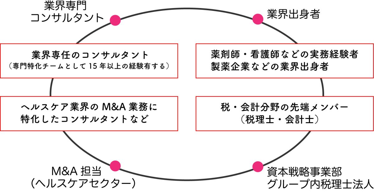 山田コンサル_図_0.jpg